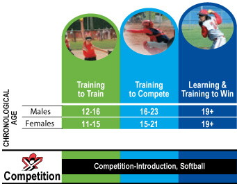 Competition Introduction for Softball